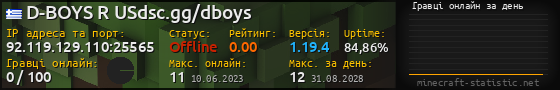 Юзербар 560x90 с графіком гравців онлайн для сервера 92.119.129.110:25565