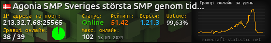 Юзербар 560x90 с графіком гравців онлайн для сервера 213.32.7.68:25565