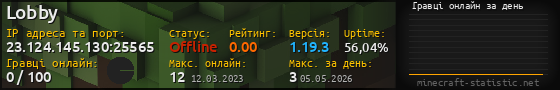 Юзербар 560x90 с графіком гравців онлайн для сервера 23.124.145.130:25565