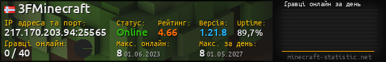 Юзербар 560x90 с графіком гравців онлайн для сервера 217.170.203.94:25565