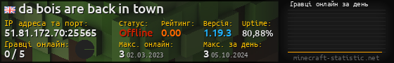 Юзербар 560x90 с графіком гравців онлайн для сервера 51.81.172.70:25565