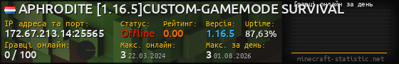 Юзербар 560x90 с графіком гравців онлайн для сервера 172.67.213.14:25565