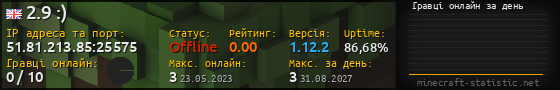 Юзербар 560x90 с графіком гравців онлайн для сервера 51.81.213.85:25575