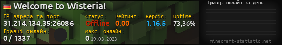 Юзербар 560x90 с графіком гравців онлайн для сервера 31.214.134.35:26086