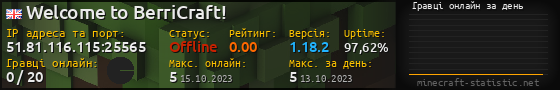 Юзербар 560x90 с графіком гравців онлайн для сервера 51.81.116.115:25565