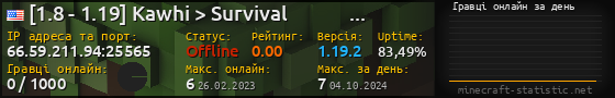 Юзербар 560x90 с графіком гравців онлайн для сервера 66.59.211.94:25565