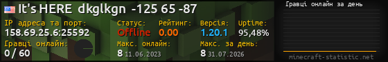Юзербар 560x90 с графіком гравців онлайн для сервера 158.69.25.6:25592