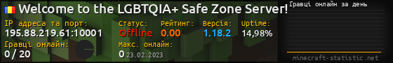 Юзербар 560x90 с графіком гравців онлайн для сервера 195.88.219.61:10001