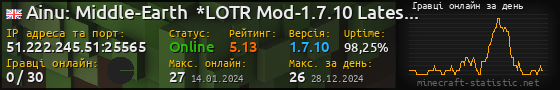 Юзербар 560x90 с графіком гравців онлайн для сервера 51.222.245.51:25565