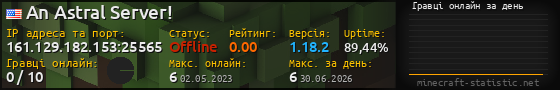 Юзербар 560x90 с графіком гравців онлайн для сервера 161.129.182.153:25565
