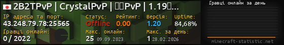 Юзербар 560x90 с графіком гравців онлайн для сервера 43.248.79.78:25565