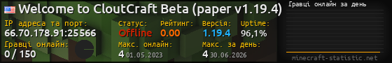 Юзербар 560x90 с графіком гравців онлайн для сервера 66.70.178.91:25566