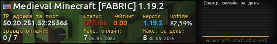 Юзербар 560x90 с графіком гравців онлайн для сервера 50.20.251.52:25565