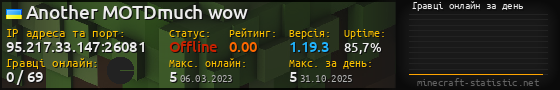Юзербар 560x90 с графіком гравців онлайн для сервера 95.217.33.147:26081