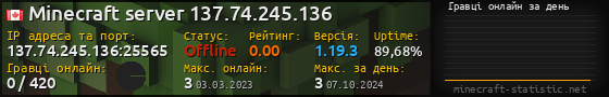 Юзербар 560x90 с графіком гравців онлайн для сервера 137.74.245.136:25565