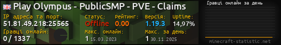 Юзербар 560x90 с графіком гравців онлайн для сервера 51.81.49.218:25565