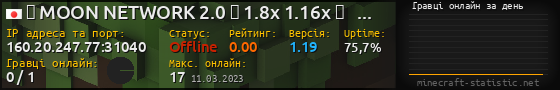 Юзербар 560x90 с графіком гравців онлайн для сервера 160.20.247.77:31040