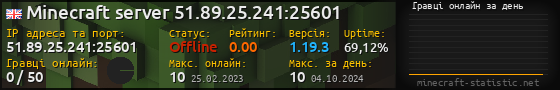 Юзербар 560x90 с графіком гравців онлайн для сервера 51.89.25.241:25601