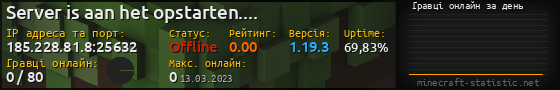 Юзербар 560x90 с графіком гравців онлайн для сервера 185.228.81.8:25632