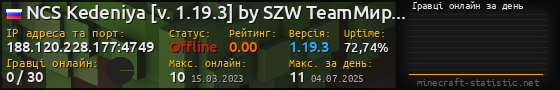 Юзербар 560x90 с графіком гравців онлайн для сервера 188.120.228.177:4749