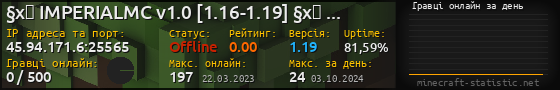 Юзербар 560x90 с графіком гравців онлайн для сервера 45.94.171.6:25565