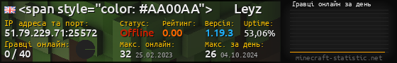 Юзербар 560x90 с графіком гравців онлайн для сервера 51.79.229.71:25572