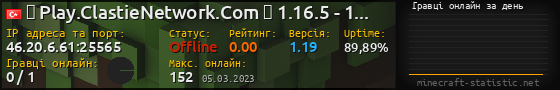 Юзербар 560x90 с графіком гравців онлайн для сервера 46.20.6.61:25565