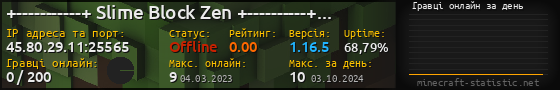 Юзербар 560x90 с графіком гравців онлайн для сервера 45.80.29.11:25565
