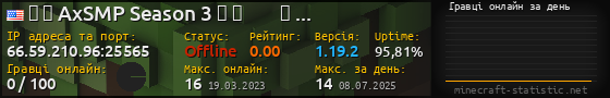 Юзербар 560x90 с графіком гравців онлайн для сервера 66.59.210.96:25565