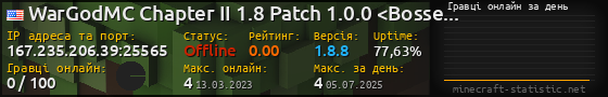 Юзербар 560x90 с графіком гравців онлайн для сервера 167.235.206.39:25565