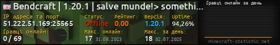 Юзербар 560x90 с графіком гравців онлайн для сервера 51.222.51.169:25565