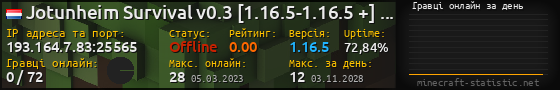 Юзербар 560x90 с графіком гравців онлайн для сервера 193.164.7.83:25565