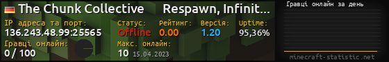 Юзербар 560x90 с графіком гравців онлайн для сервера 136.243.48.99:25565