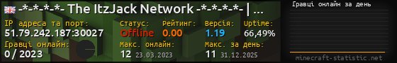 Юзербар 560x90 с графіком гравців онлайн для сервера 51.79.242.187:30027