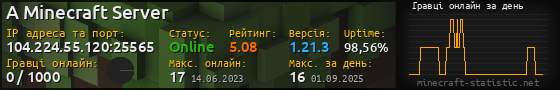 Юзербар 560x90 с графіком гравців онлайн для сервера 104.224.55.120:25565