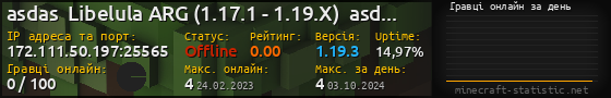 Юзербар 560x90 с графіком гравців онлайн для сервера 172.111.50.197:25565