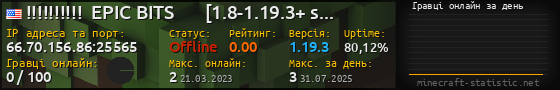 Юзербар 560x90 с графіком гравців онлайн для сервера 66.70.156.86:25565