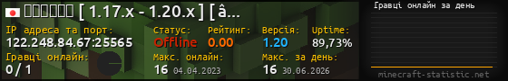 Юзербар 560x90 с графіком гравців онлайн для сервера 122.248.84.67:25565