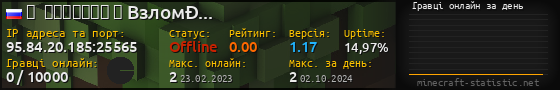 Юзербар 560x90 с графіком гравців онлайн для сервера 95.84.20.185:25565
