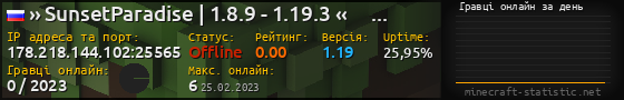 Юзербар 560x90 с графіком гравців онлайн для сервера 178.218.144.102:25565