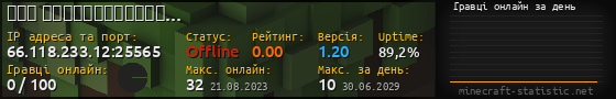 Юзербар 560x90 с графіком гравців онлайн для сервера 66.118.233.12:25565