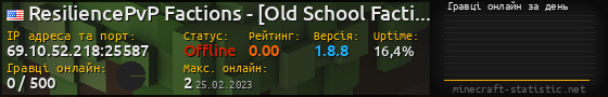 Юзербар 560x90 с графіком гравців онлайн для сервера 69.10.52.218:25587