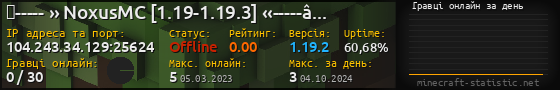 Юзербар 560x90 с графіком гравців онлайн для сервера 104.243.34.129:25624