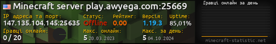 Юзербар 560x90 с графіком гравців онлайн для сервера 147.135.104.145:25635