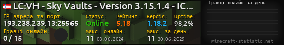 Юзербар 560x90 с графіком гравців онлайн для сервера 193.238.239.13:25565