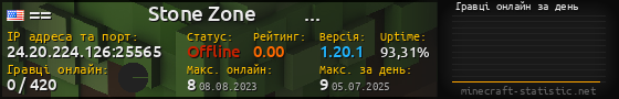 Юзербар 560x90 с графіком гравців онлайн для сервера 24.20.224.126:25565