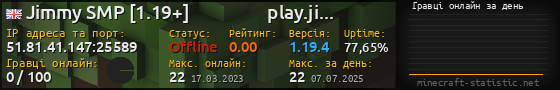 Юзербар 560x90 с графіком гравців онлайн для сервера 51.81.41.147:25589