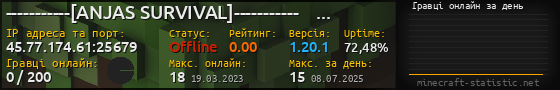 Юзербар 560x90 с графіком гравців онлайн для сервера 45.77.174.61:25679