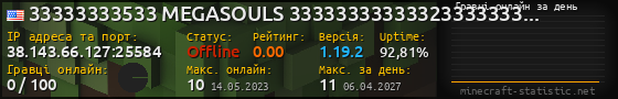 Юзербар 560x90 с графіком гравців онлайн для сервера 38.143.66.127:25584