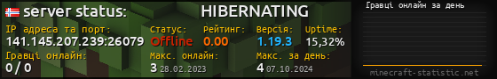 Юзербар 560x90 с графіком гравців онлайн для сервера 141.145.207.239:26079